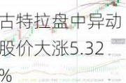 古特拉盘中异动 股价大涨5.32%