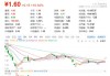 聚力文化回复问询称2.3亿元资产权利受限，负债规模7.5亿引关注