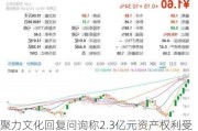 聚力文化回复问询称2.3亿元资产权利受限，负债规模7.5亿引关注