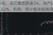 地产震荡走低，滨江集团跌逾3%，地产ETF（159707）下挫1.62%，机构：预计板块短期调整压力减弱