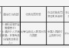 因违反征信安全管理要求等 江西玉山农村商业银行被罚23万元