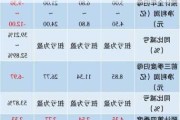 海航控股：预计上半年净利润亏损6亿元―6.7亿元 同比减亏