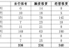 中国南方航空股份5月旅客周转量同比上升23.21%