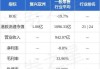 复兴亚洲完成发行2024年可换股债券