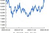 有色金属市场：价格涨跌各异 明日走势预测