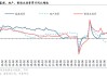 华泰证券：百强房企5月销售同比降幅收窄至36%，政策效果初显