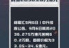 中升控股(00881)7月4日斥资1654.13万港元回购150万股