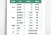 物业费收取的标准是什么？