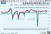 中国PMI指数重回扩张区间，A股市场指数强势拉升