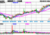 美团目标价上调，港股消费ETF(513230)盘中交投活跃