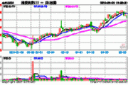 美团目标价上调，港股消费ETF(513230)盘中交投活跃