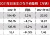 造假风波后 日本车企产量下滑