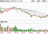 太龙药业：预计2024年上半年盈利2500万元-3000万元 同比扭亏