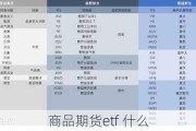 商品期货etf 什么