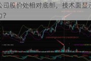 这一公司股价处相对底部，技术面显示有上行动力？