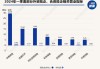 一季度外资、合资险企业绩“出炉”：5家机构保险业务收入超百亿元，投资收益率均低于近三年水平