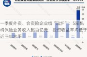 一季度外资、合资险企业绩“出炉”：5家机构保险业务收入超百亿元，投资收益率均低于近三年水平