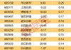 超2亿资金涌入这只PCB概念股！多只高股息个股获主力青睐