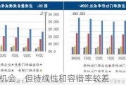 市场虽有机会，但持续性和容错率较差