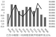 巴西中南部：10月甘蔗单产同比下降20%