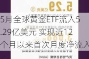 5月全球黄金ETF流入5.29亿美元 实现近12个月以来首次月度净流入