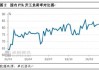 PX及上下游：PX与油比值出现回落 供应高位且利润明显压缩