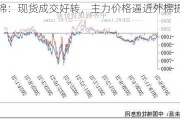 郑棉：现货成交好转，主力价格逼近外棉提货价