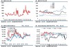 波罗的海干散货运价指数：结束连跌上扬  运价变化