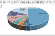 酒店行业上半年业绩向好 企业持续加码下沉市场