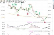 全球市场即时脉搏：黄金跌、美元震，英镑政治经济双波动？