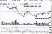 诚益通（300430）：股价成功突破年线压力位-后市看多（涨）（06-28）