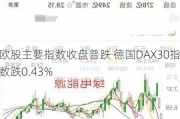 欧股主要指数收盘普跌 德国DAX30指数跌0.43%