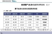 5月我国动力电池装车量39.9GWh，同比增长41.2%