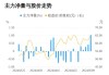 长安仁恒盘中异动 股价大跌5.23%报1.450港元