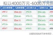 梅雁吉祥：拟以4000万元-6000万元回购公司股份