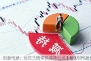 创意信息：股东王晓伟拟减持公司不超0.99%股份