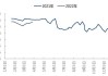 沙特证交所指数收涨 0.63%，本周累涨 2.01%