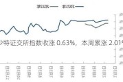 沙特证交所指数收涨 0.63%，本周累涨 2.01%