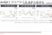 【花生周报】花生产区干旱 盘面大幅波动