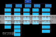 新三板创新层公司民慧股份新增软件著作权信息：“民慧数智钢卷无人仓库管WMS系统”