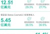 艾伯维：Q2业绩超预期 每股收益上调