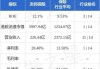 友邦保险10月14日斥资6193.68万港元回购93.5万股