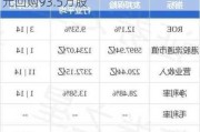 友邦保险10月14日斥资6193.68万港元回购93.5万股