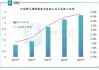 天伦燃气现涨超4% 顺价机制推进有望提升城燃公司盈利能力