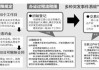 如何确保房产证顺利办理？