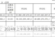 山西焦化：2024年上半年净利同比预降78.78%-84.23%