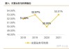 伊力特(600197.SH)：公司在新疆市场的份额相对稳定、波动不大