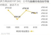 伊力特(6001***.SH)：公司在新疆市场的份额相对稳定、波动不大