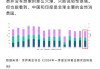 CBOT美国国债期货：投机者净空头头寸激增，超长期国债期货净空头达330531手