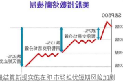 美股结算新规实施在即 市场担忧短期风险加剧